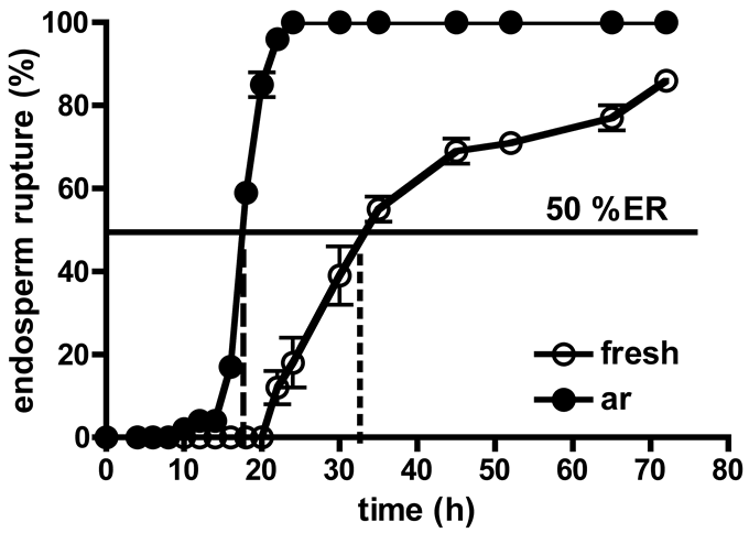 Fig. 1  NNew Phytologist 2009