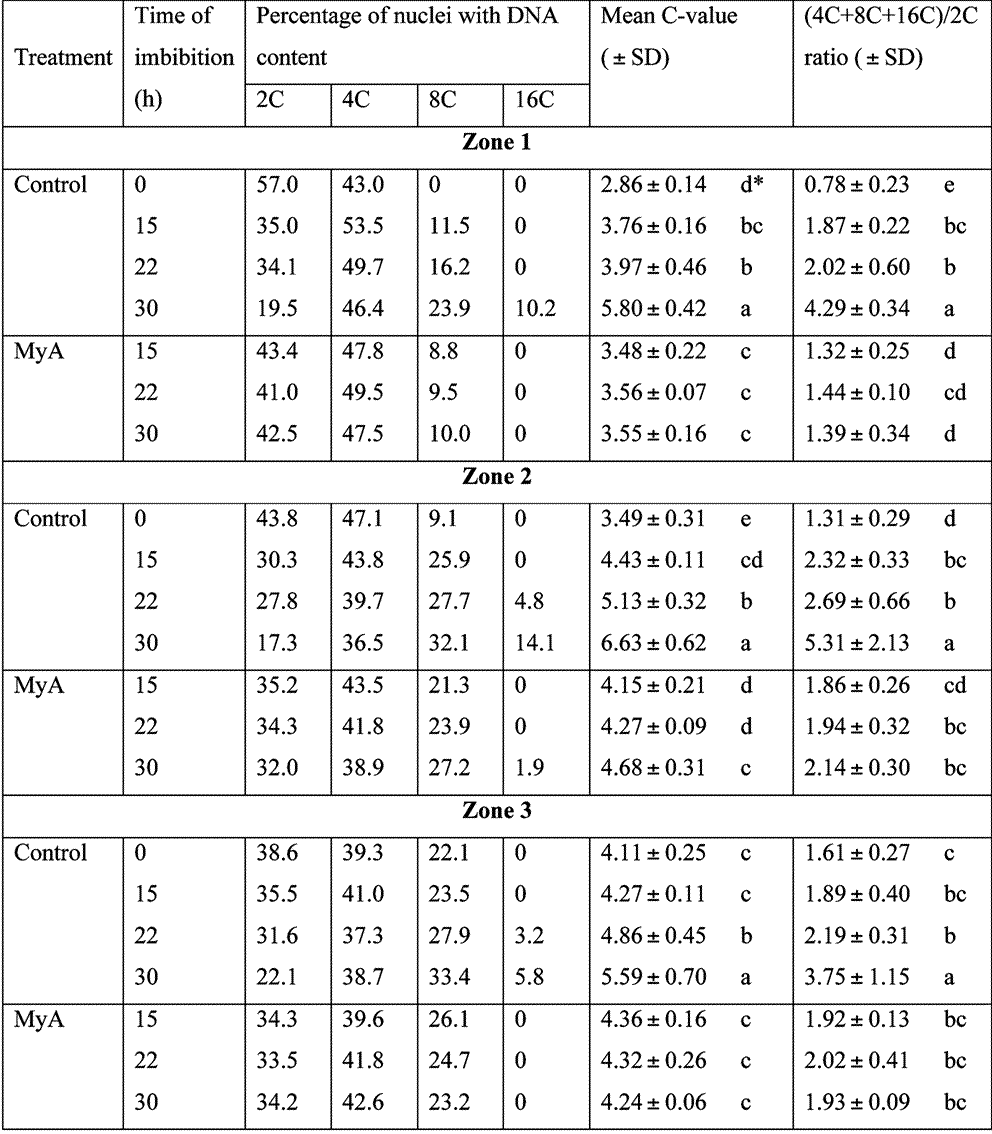 Flow Cytometry