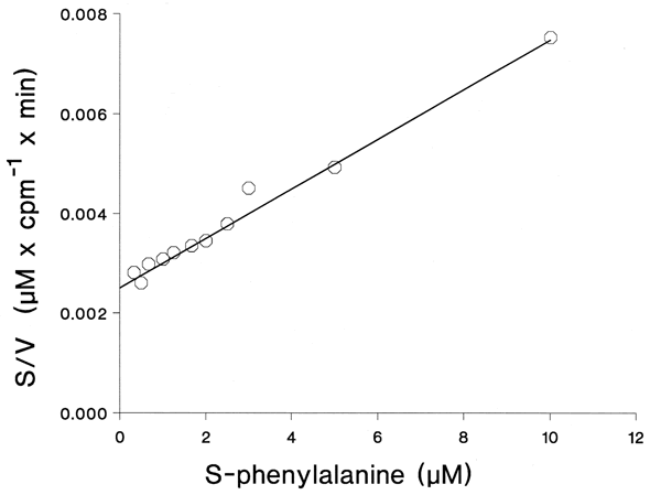 Fig. 1 Phenylalanin